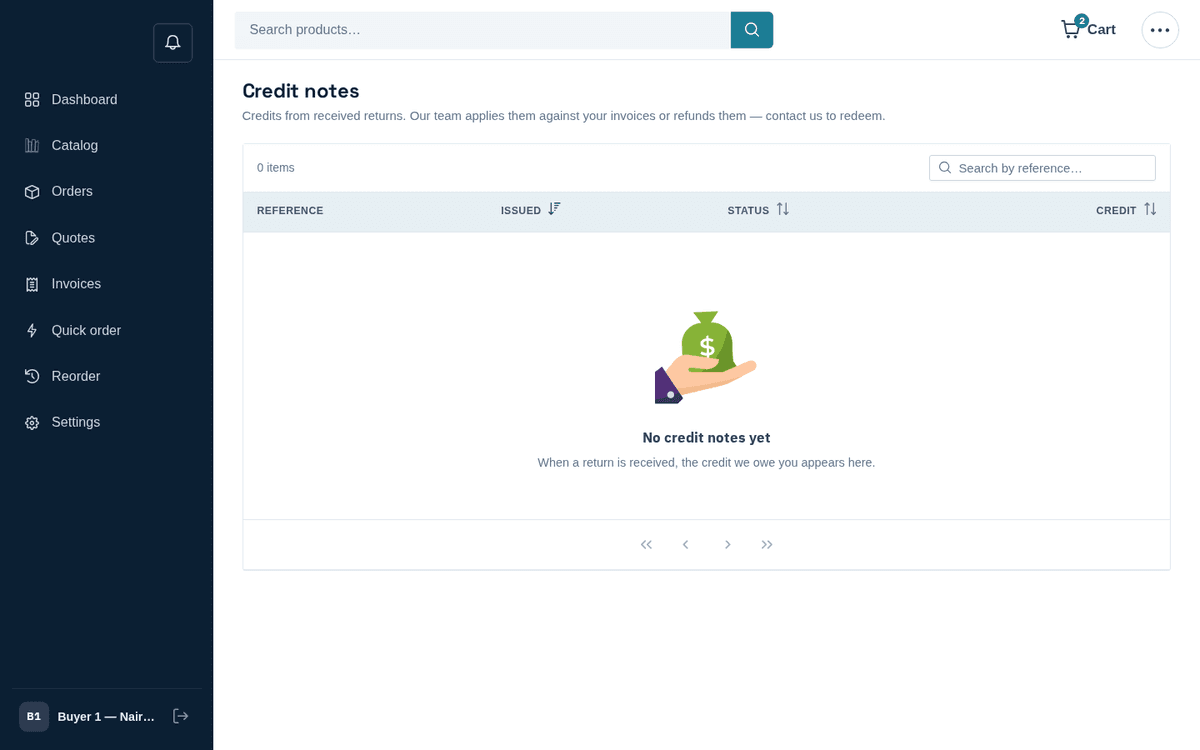 Figure: Credit notes issued from received returns
