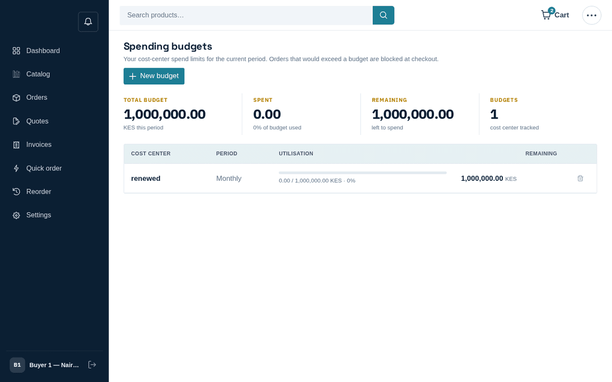 Figure: Cost-center budgets with live utilisation