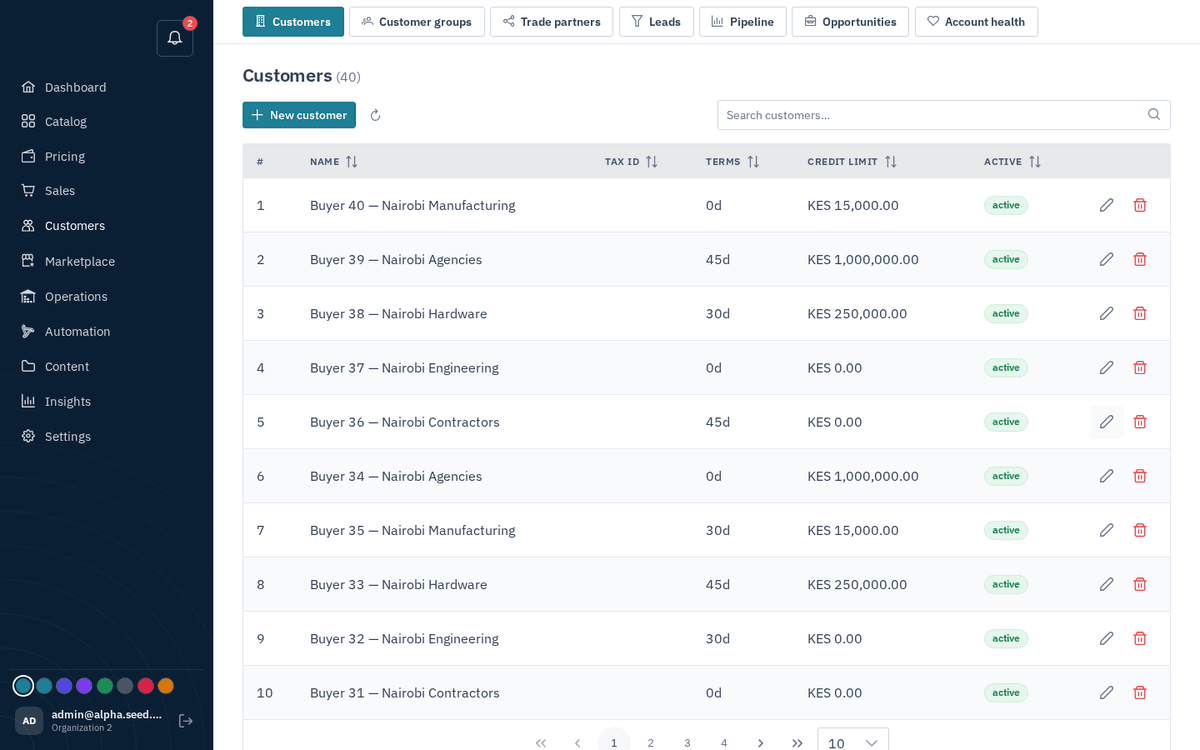 Figure: Customers — company accounts with terms and credit limits