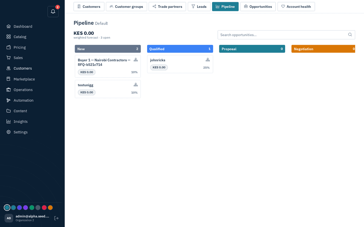 Figure: CRM → Pipeline — drag deals between stages; weighted totals per column