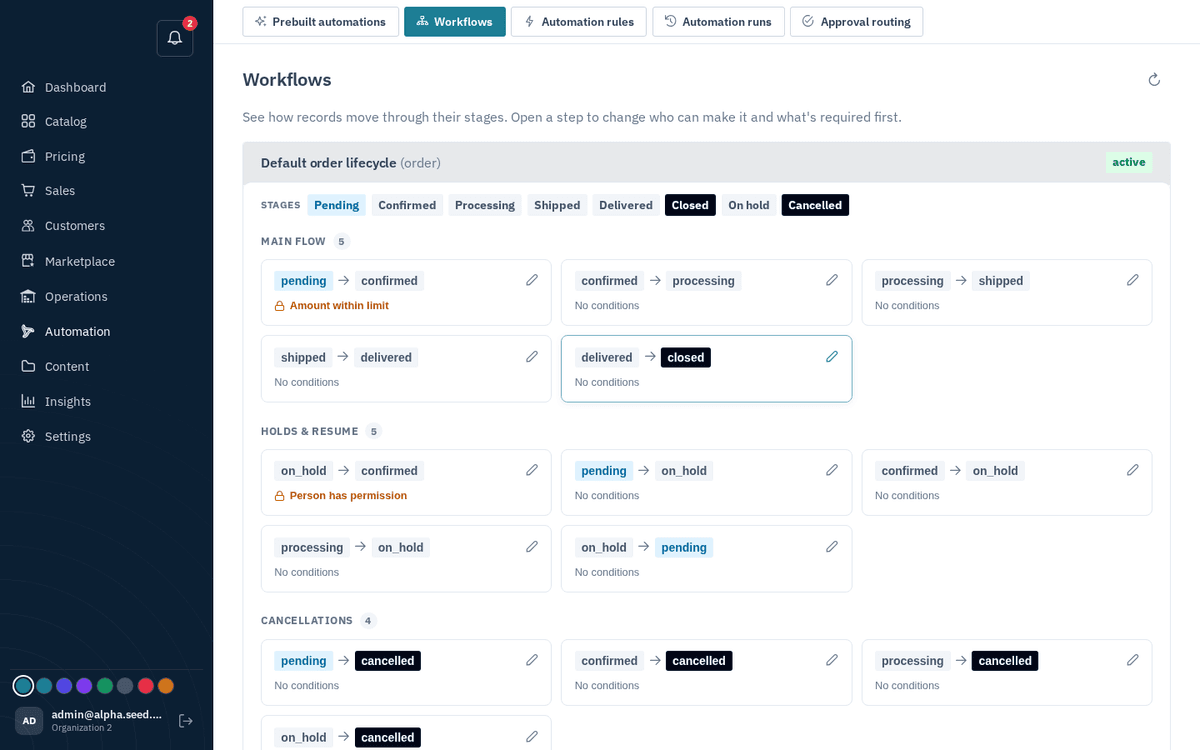 Figure: Automation → Workflows — the stage maps orders, quotes and shipments follow