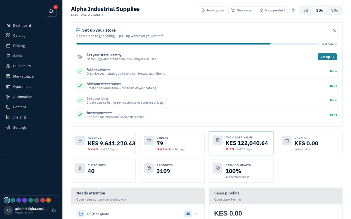 Figure: The dashboard — setup checklist, KPI tiles and needs-attention list