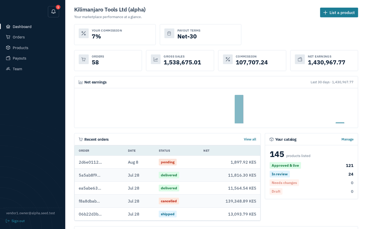 Figure: The vendor dashboard — commission and payout terms, the four money tiles, earnings trend, recent orders and catalog summary