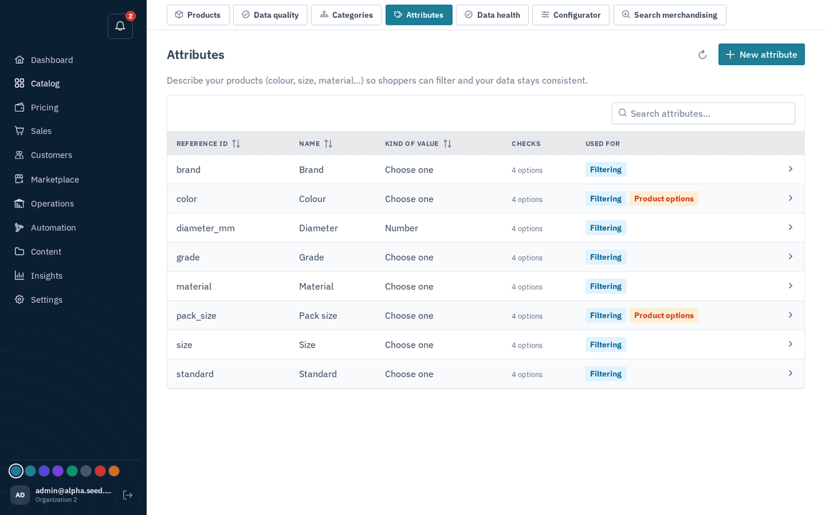 Figure: Catalog → Attributes — definitions and validation rules
