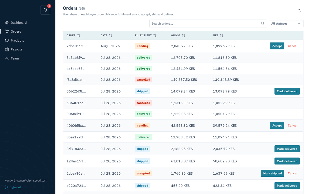 Figure: Vendor portal — the same order arrives as a pending sub-order with Accept / Cancel